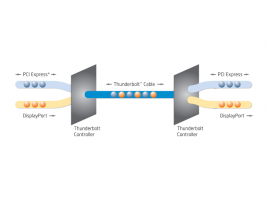 Zabalení a přenos DisplayPort a PCI Express protokolu přes Thunderbolt