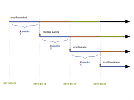Návrh plánu vývoje Firefoxu 5