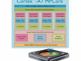 ARM Cortex-A7 MPCore - náčrt