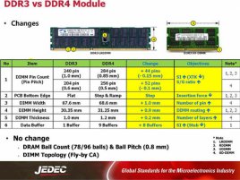 DDR3 vs DDR4 module - pins