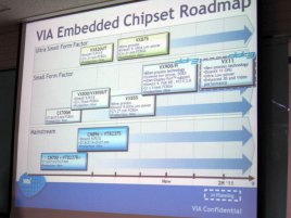 VIA Embedded Chipset Roadmap (VIA VX11)
