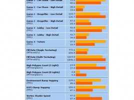 Obr: nVidia GeForce 3 vs. ATI Radeon 8500