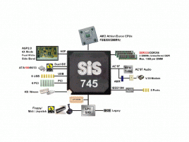 SiS logo