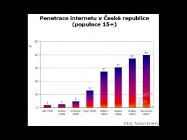 Obr: 50% lidí na internetu do dvou let