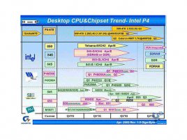 Obr: Chipsety Intel a AMD v roce 2002 a boardy GigaByte