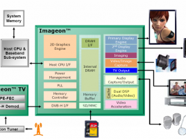AMD Imageon schéma