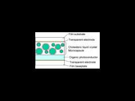 Xerox e-papir cholesteric LC schema