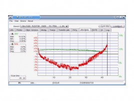 QPxTool beta jitter