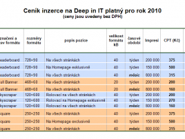 Obr: Ceník reklamy