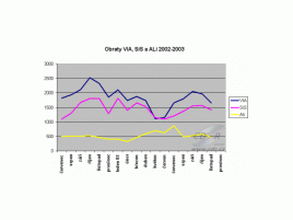 Obr: SiS i VIA ještě čekají 20% propad v prosinci