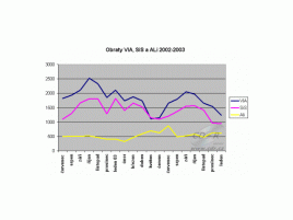 Obr: Finanční výsledky VIA, SiS a ALi - konečně!