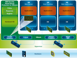 Virtual Server Protection for Vmware schema