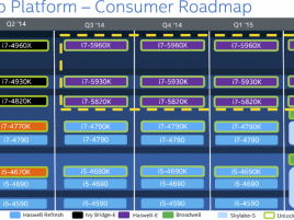Intel Desktop Roadmap Q 2 2015 Broadwell Skylake