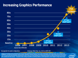 Intel Haswell GPU prezentace květen 2013 04