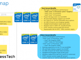 Intel Nuc Rock Canyon 01