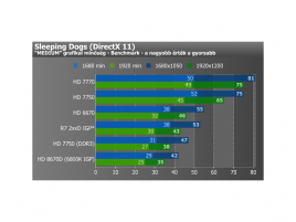 Kaveri GPU test simulated 02