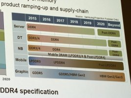 Samsung Post Ddr 4 01