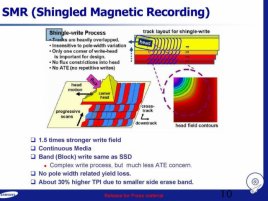 SMR - Shingled magnetic recording