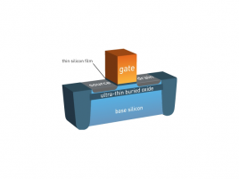 ST-Micro GlobalFoundries FD-SOI