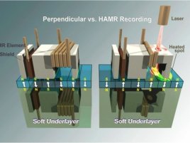 Technologie Hamr